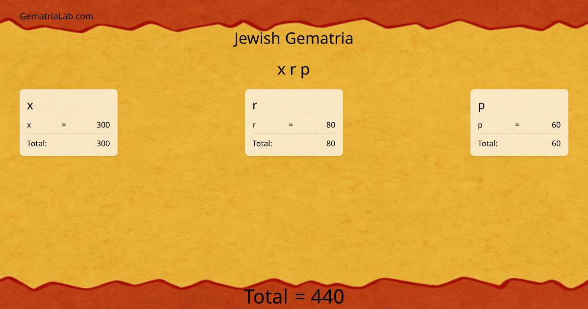 x r p in jewish Gematria